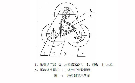 壓輥調節(jié)示意圖.jpg