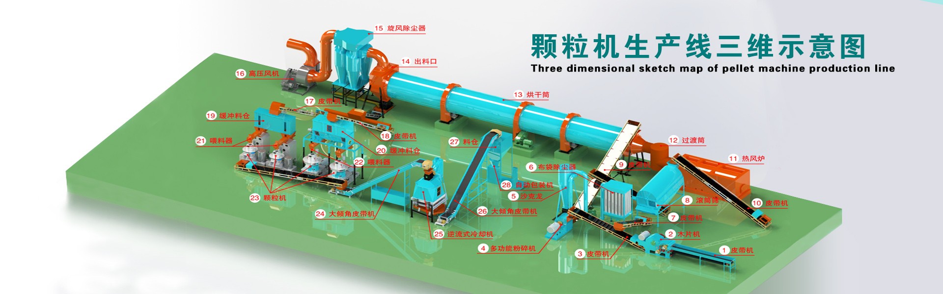 生物質(zhì)顆粒機(jī)生產(chǎn)線(xiàn)設(shè)備示意圖